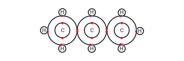 Propane atomic shell bonding's